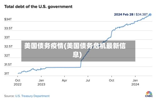 美国债务疫情(美国债务危机最新信息)-第1张图片